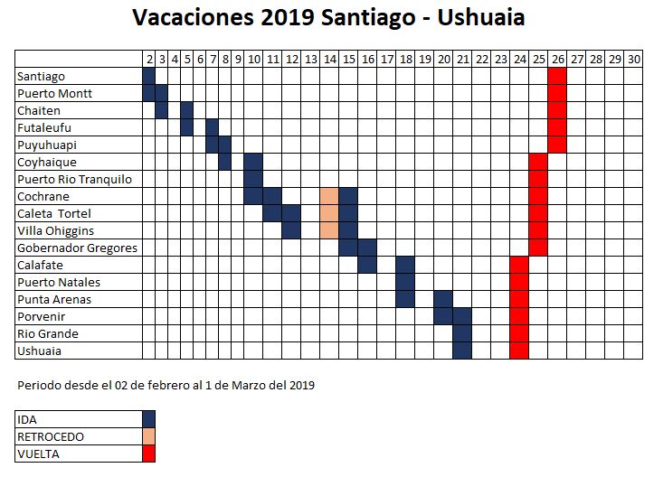 Santiago-Ushuaia.JPG
