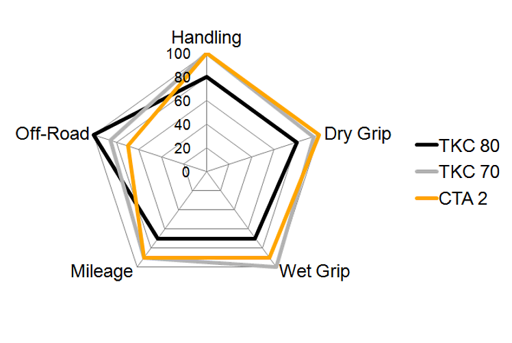 spider-diagramm-enduro.png